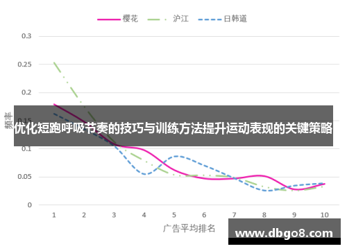 优化短跑呼吸节奏的技巧与训练方法提升运动表现的关键策略