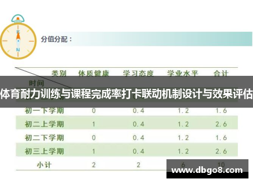 体育耐力训练与课程完成率打卡联动机制设计与效果评估